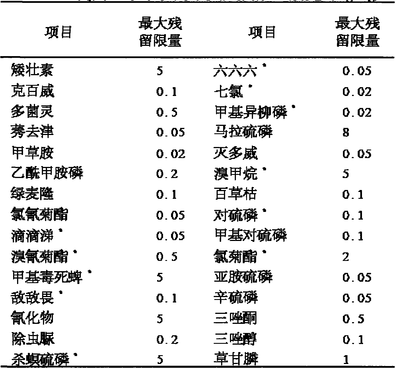 Corn capillament drink and method of preparing the same