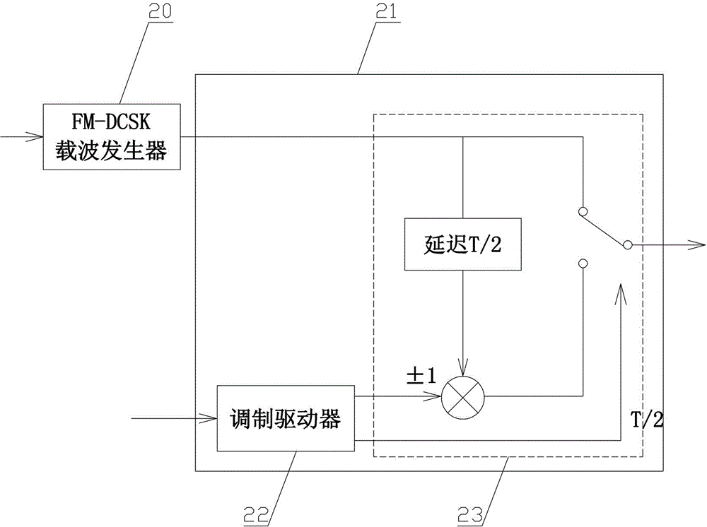 Communication system for encrypting information through chaotic signal