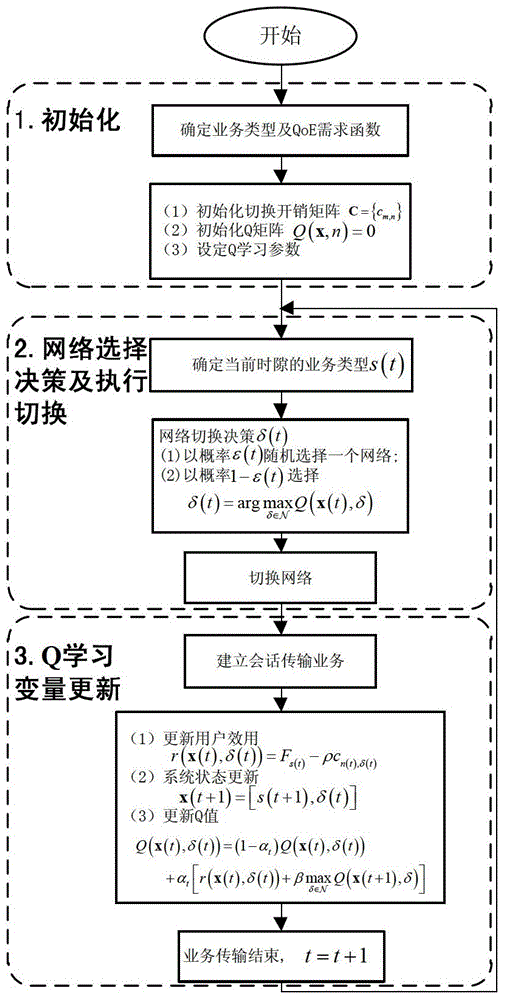 A Dynamic Network Selection Method for Optimizing User QoE in Heterogeneous Wireless Networks