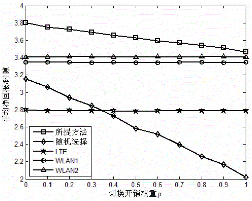 A Dynamic Network Selection Method for Optimizing User QoE in Heterogeneous Wireless Networks