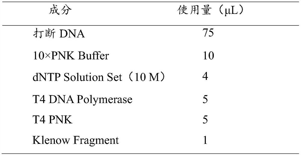 Single-cell Whole Genome Amplification and Library Construction Method for Improving Genome Coverage