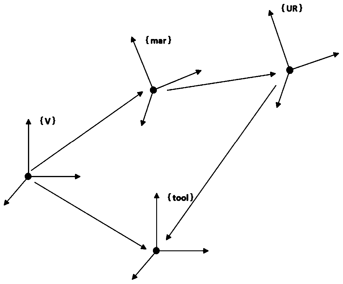 Teaching robot data acquisition system based on optical motion capturing