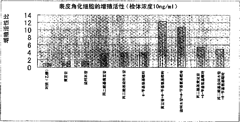 Hair-growing agent composition