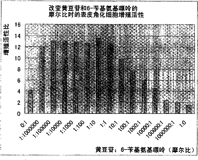 Hair-growing agent composition