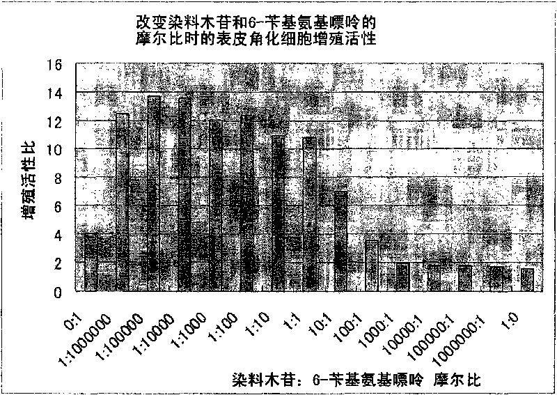 Hair-growing agent composition