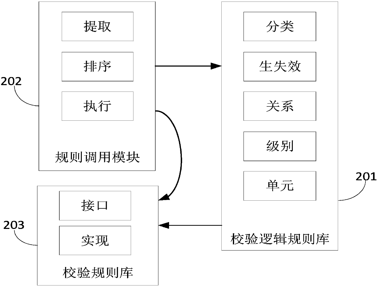 Business data verification method and device, storage medium, and electronic equipment