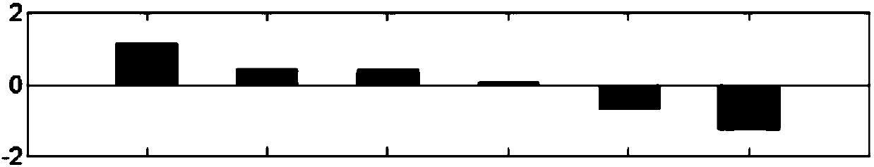 Moving target tracking method and system