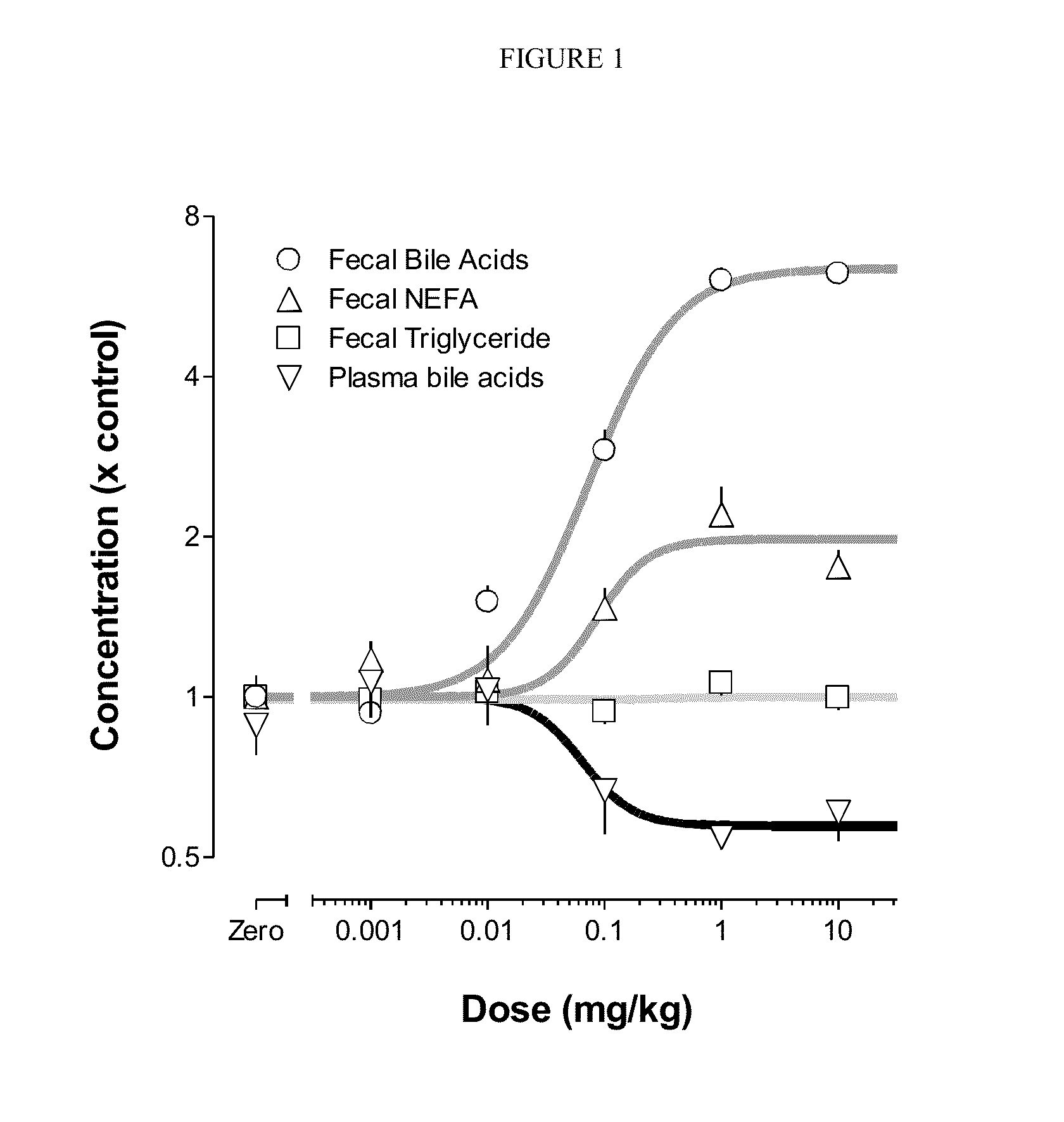 Bile Acid Recycling Inhibitors for Treatment of Pediatric Cholestatic Liver Diseases