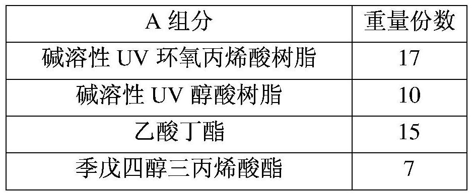 Photosensitive ink and its preparation method and application