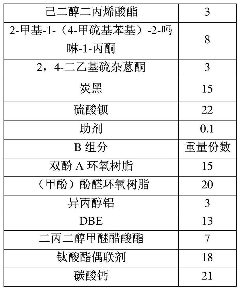 Photosensitive ink and its preparation method and application