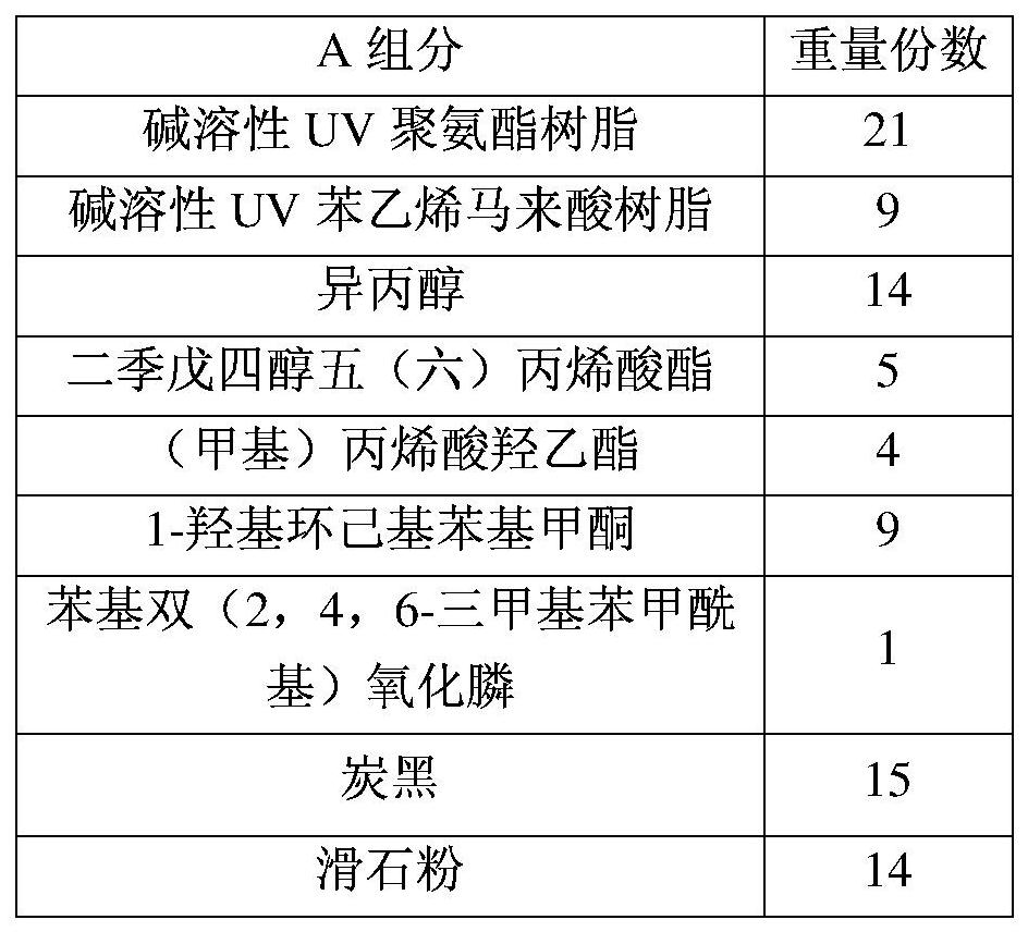 Photosensitive ink and its preparation method and application