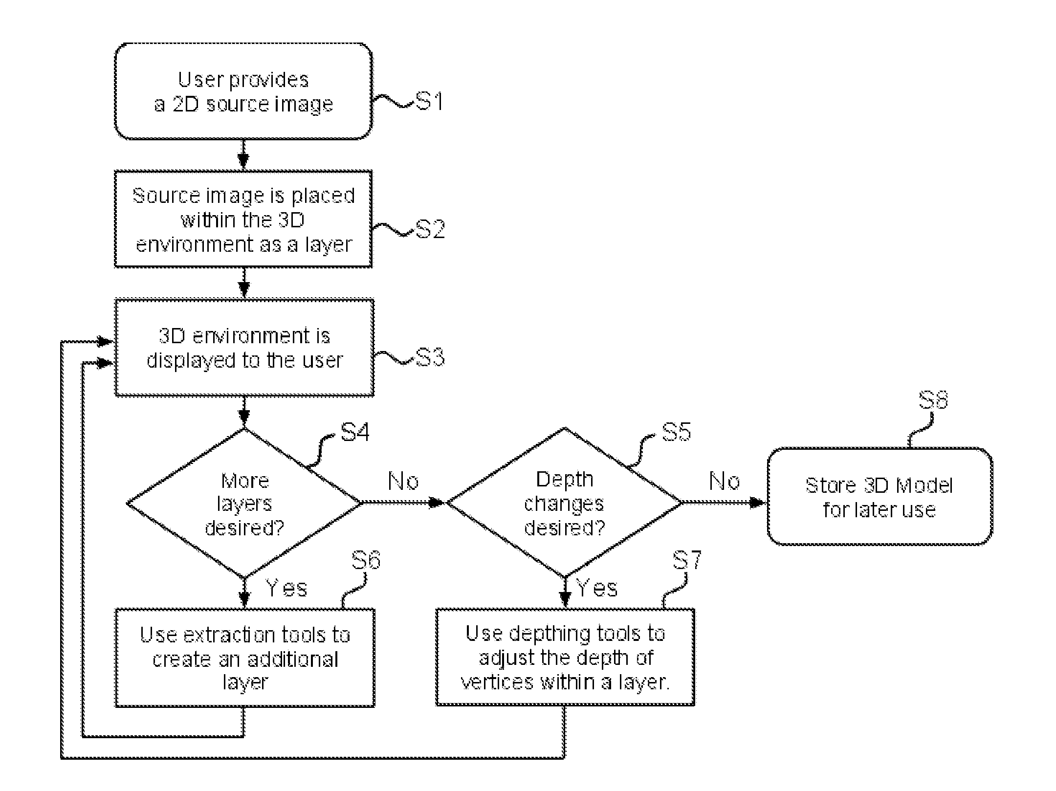 Method for creating a 3-dimensional model from a 2-dimensional source image