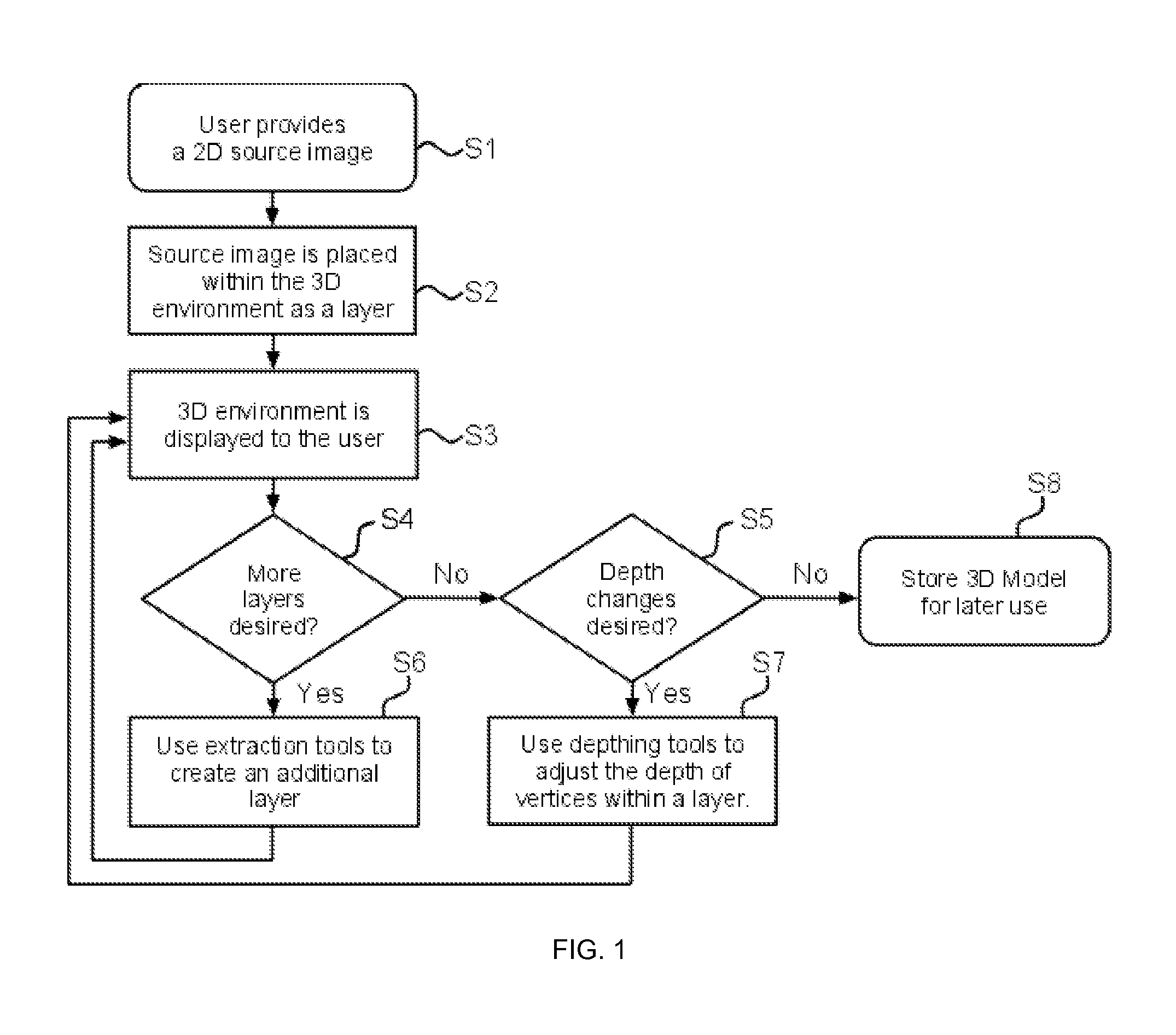 Method for creating a 3-dimensional model from a 2-dimensional source image