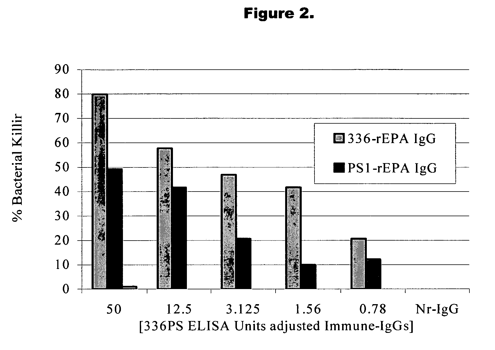 Method of protecting against staphylococcal infection