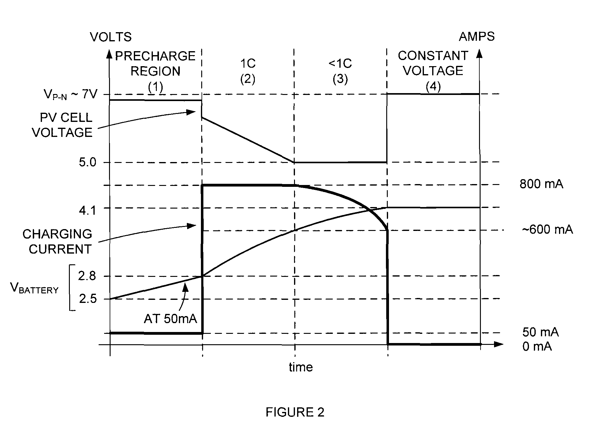 Adaptive Power Control for Energy Harvesting