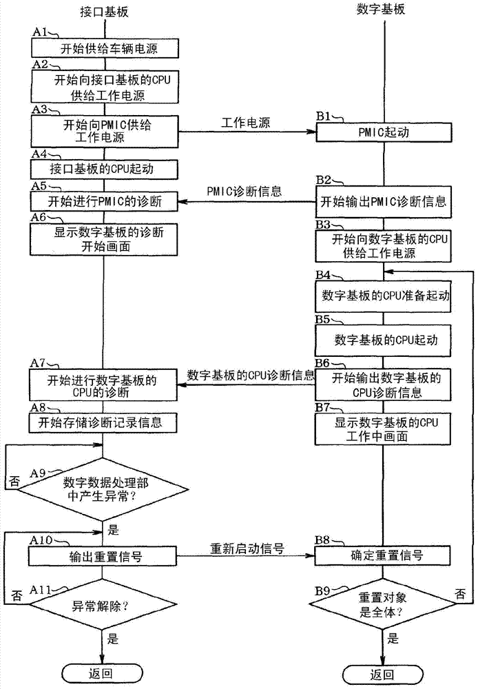 data processing device