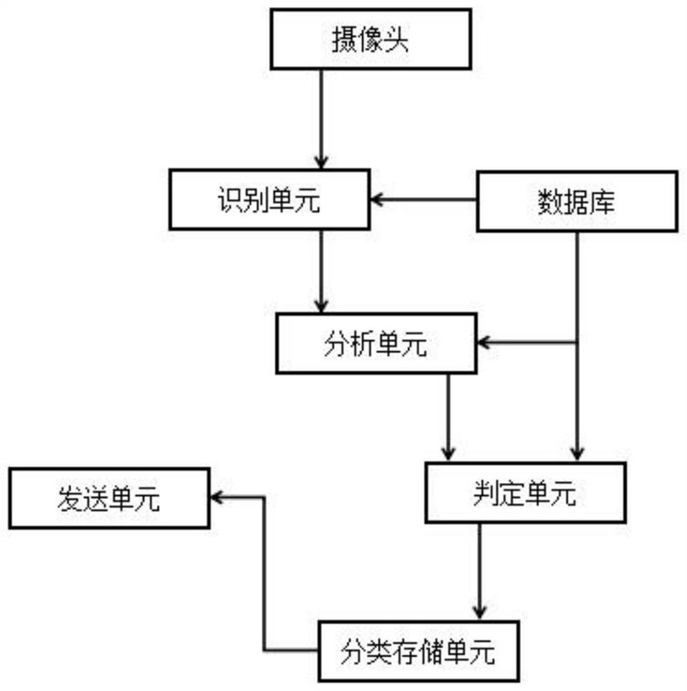 Landform monitoring and management system based on Internet