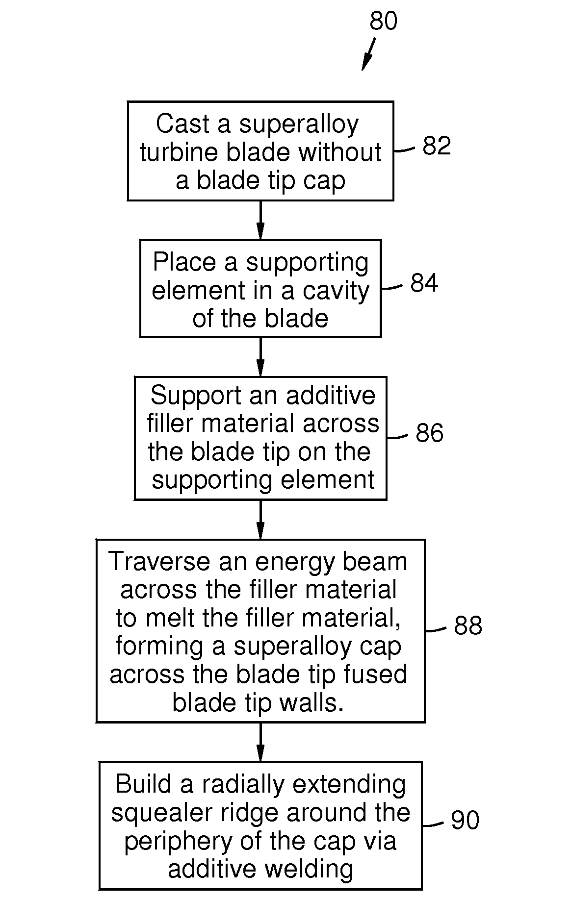 Building and repair of hollow components