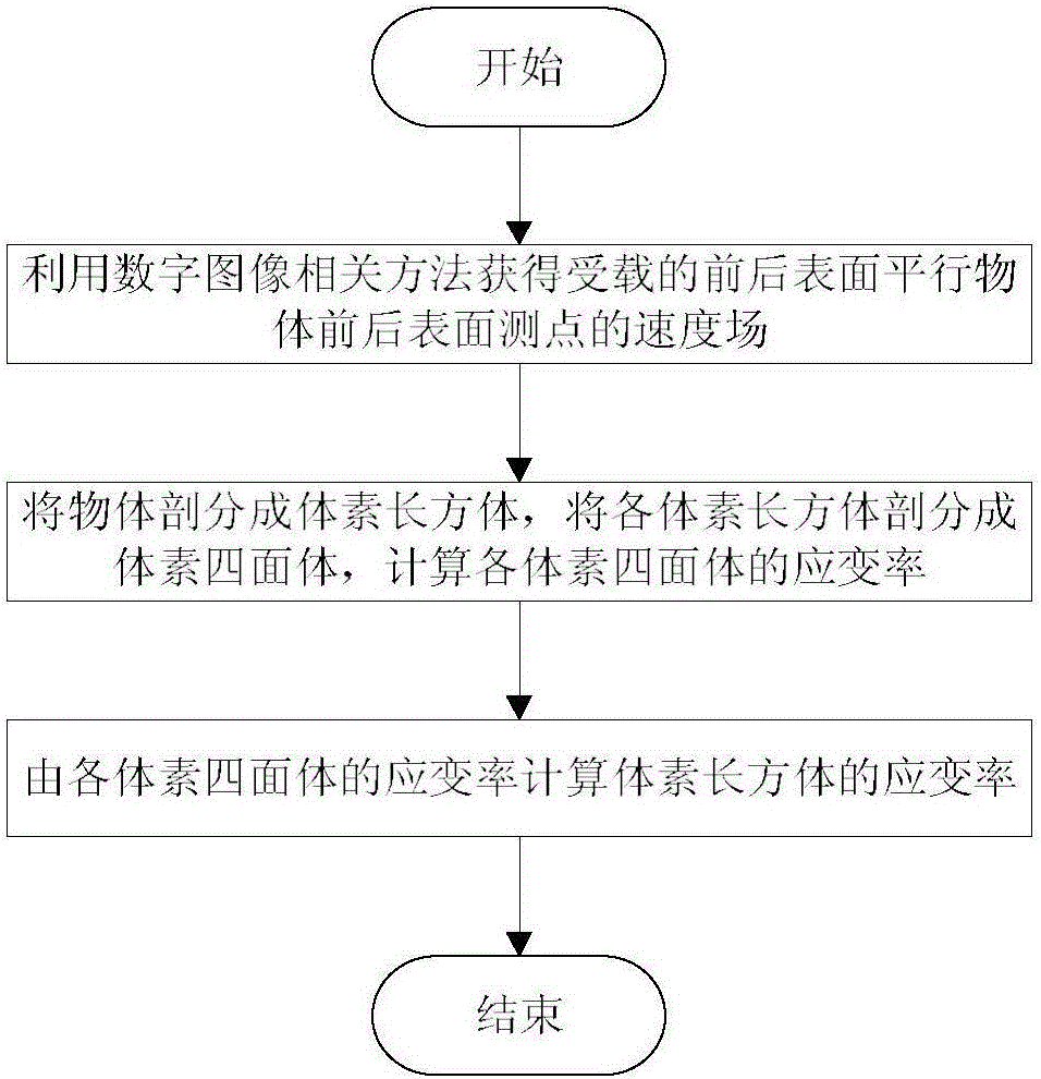 Optical measurement method for strain rate field inside object with parallel front and back surfaces