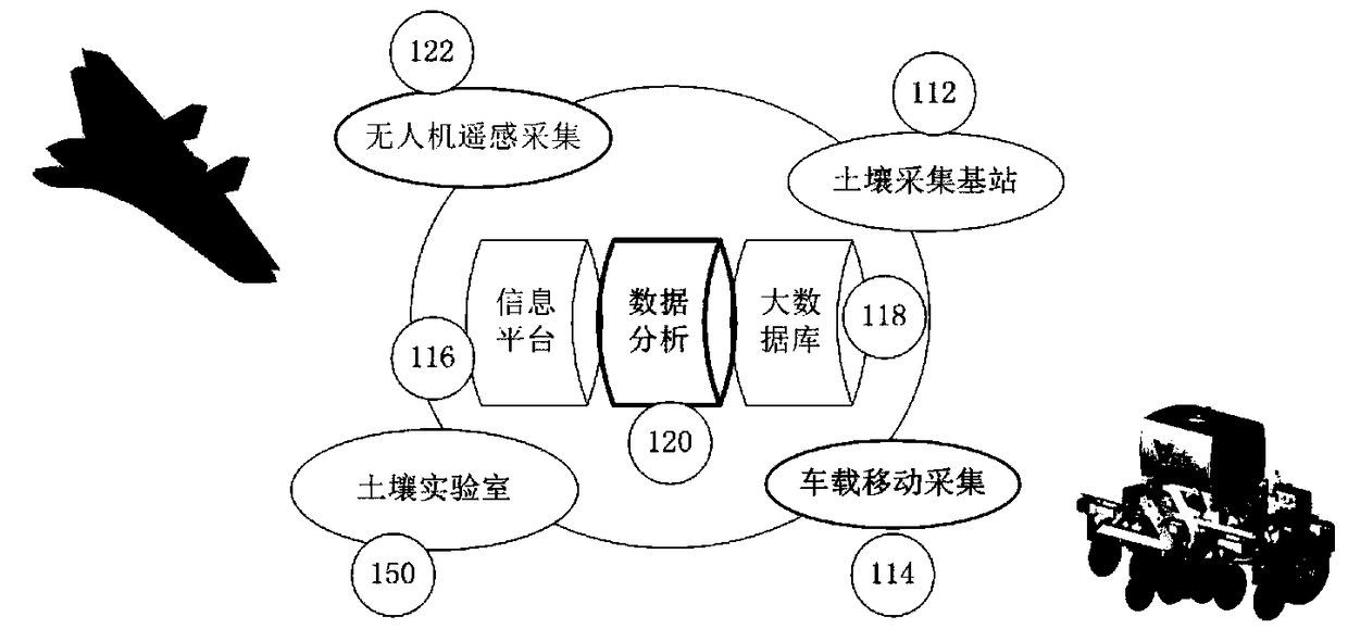 System and method for showing farmland soil components by using images