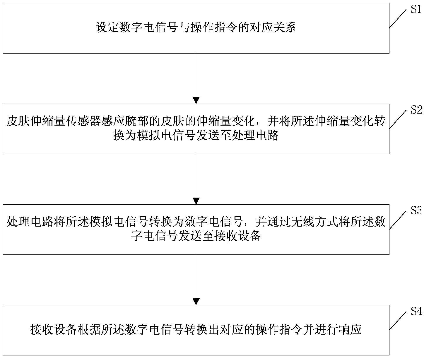 Operational order input system and operational order input method