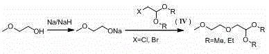 Preparation method of 2-(2-methoxyethoxy)acetaldehyde diethyl acetal