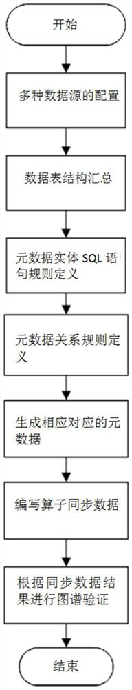 Knowledge graph construction method and system based on multi-source database