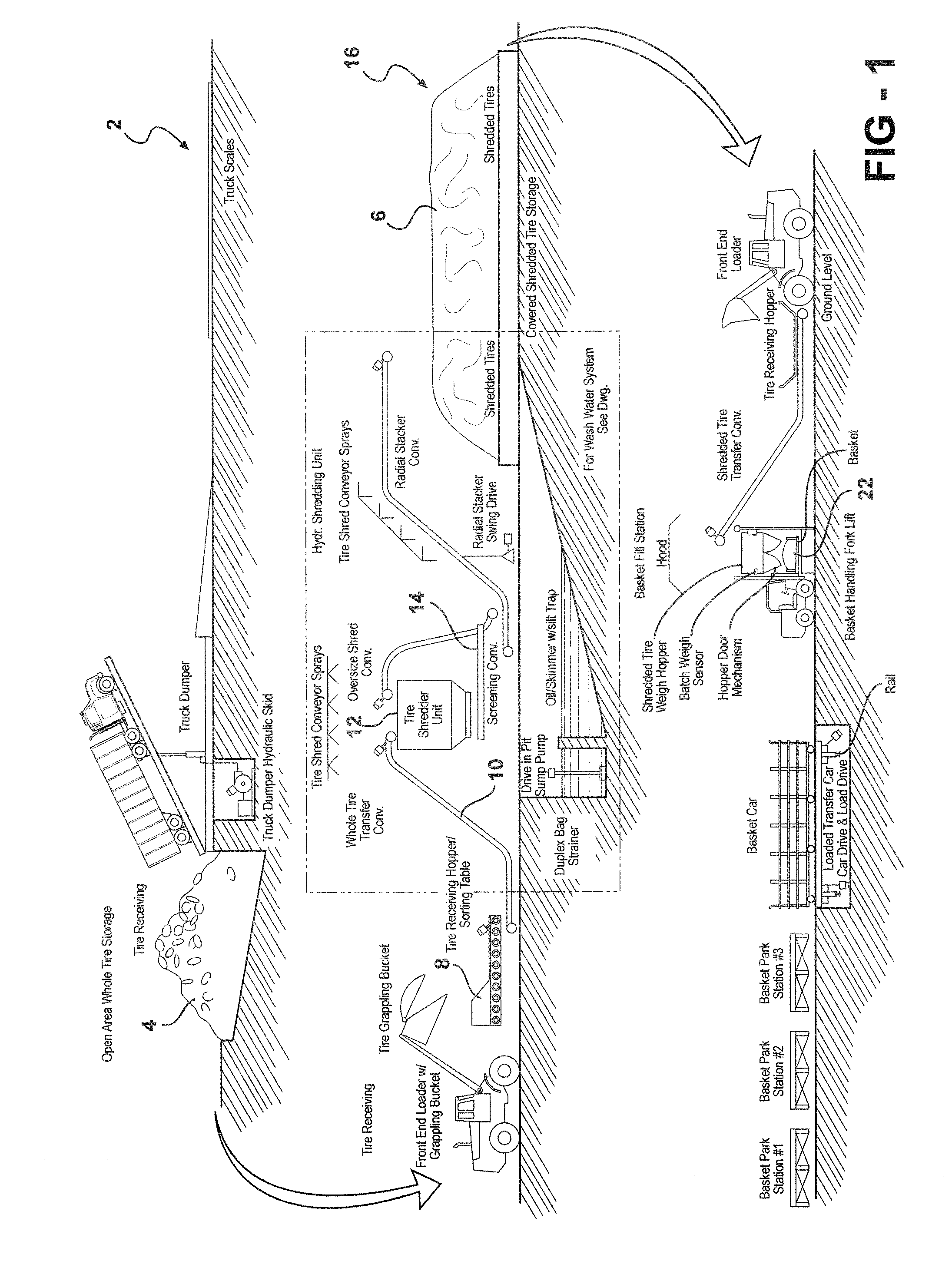 Pyrolyzed rubber products and processes