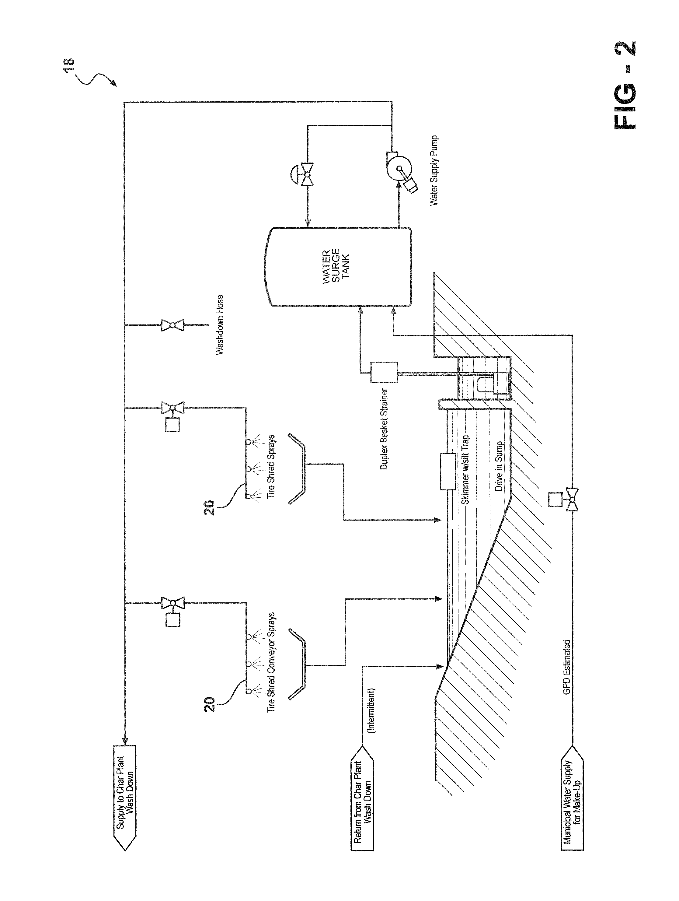 Pyrolyzed rubber products and processes