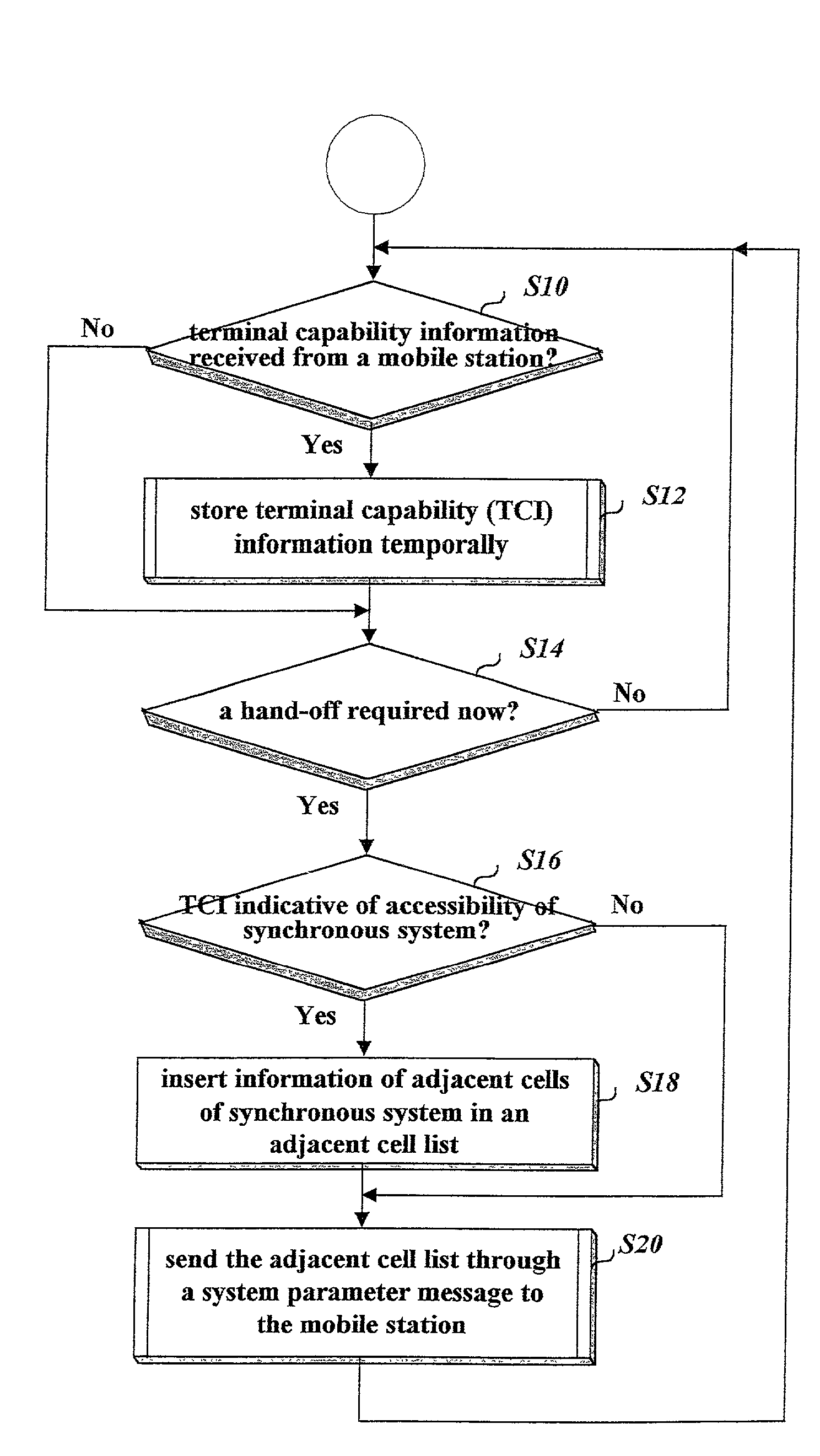 Method for supporting hand-off decision for guaranteeing mobility of a dual-mode mobile terminal between different mobile communication network systems