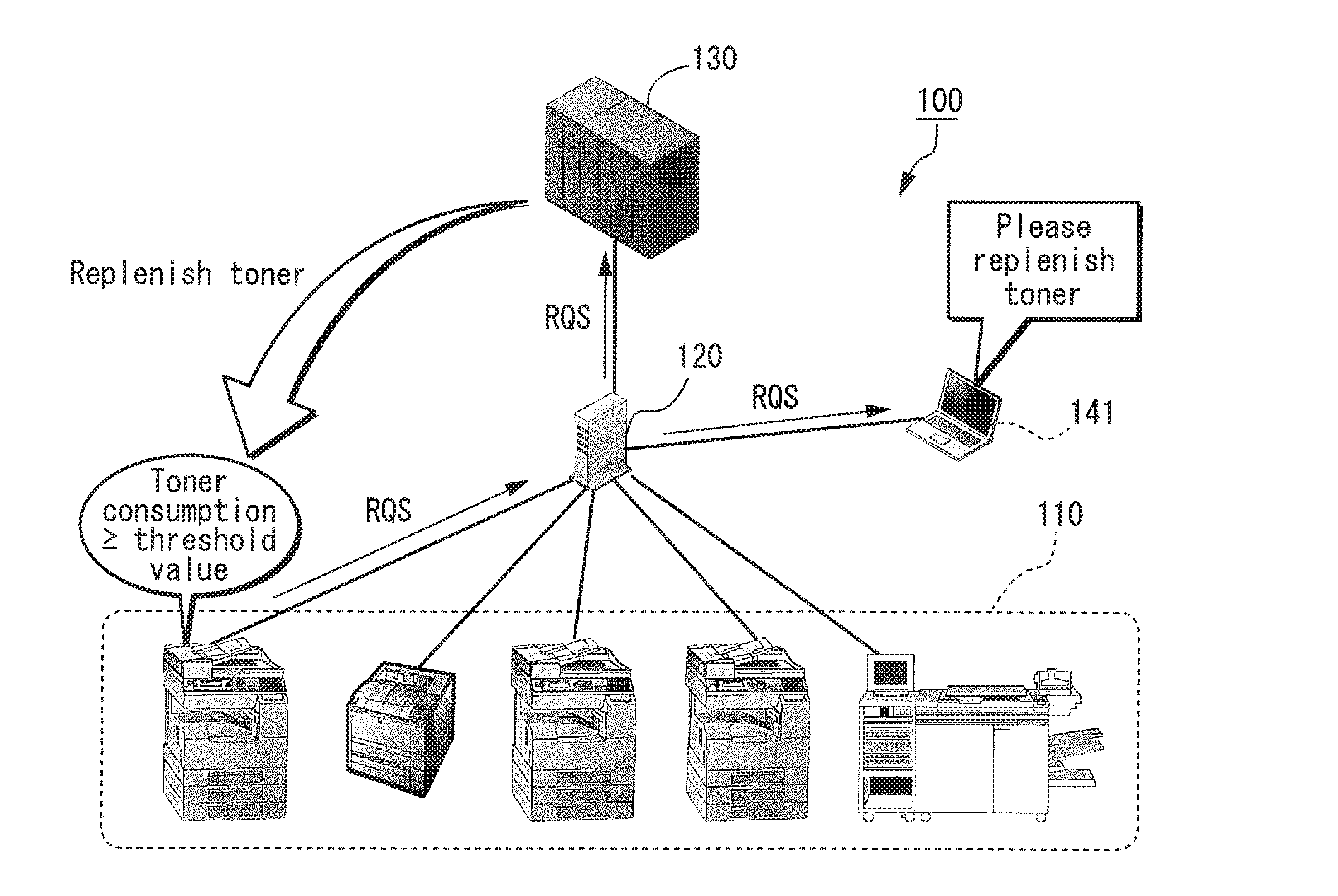 Image forming device and device, system, recording medium with program codes for managing consumables in image forming device