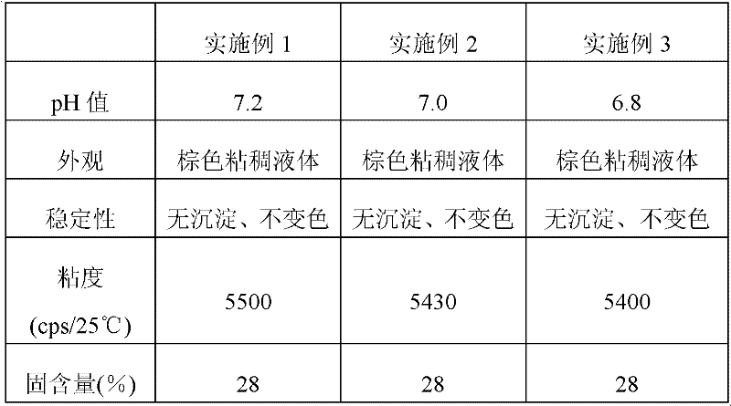 Soft crazy-horse resin for clothing leather and preparation method thereof