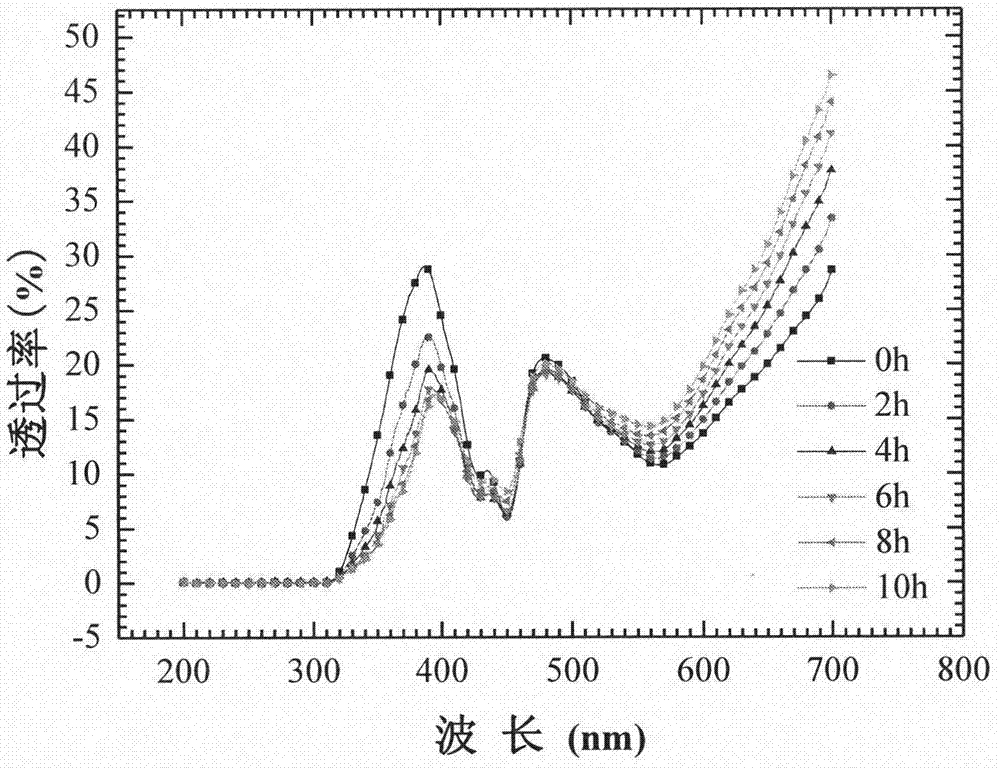 Low-permeability thermal-insulation film with high weatherability and high definition, and preparation method thereof