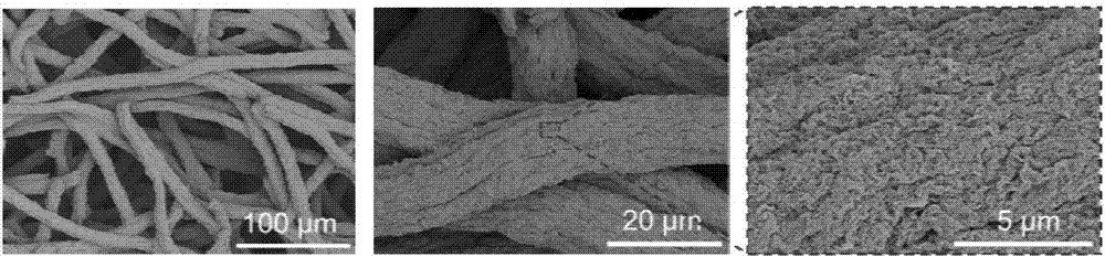 Pleated graphene fiber, graphene-fiber non-woven fabric and preparation methods of pleated graphene fiber and graphene-fiber non-woven fabric