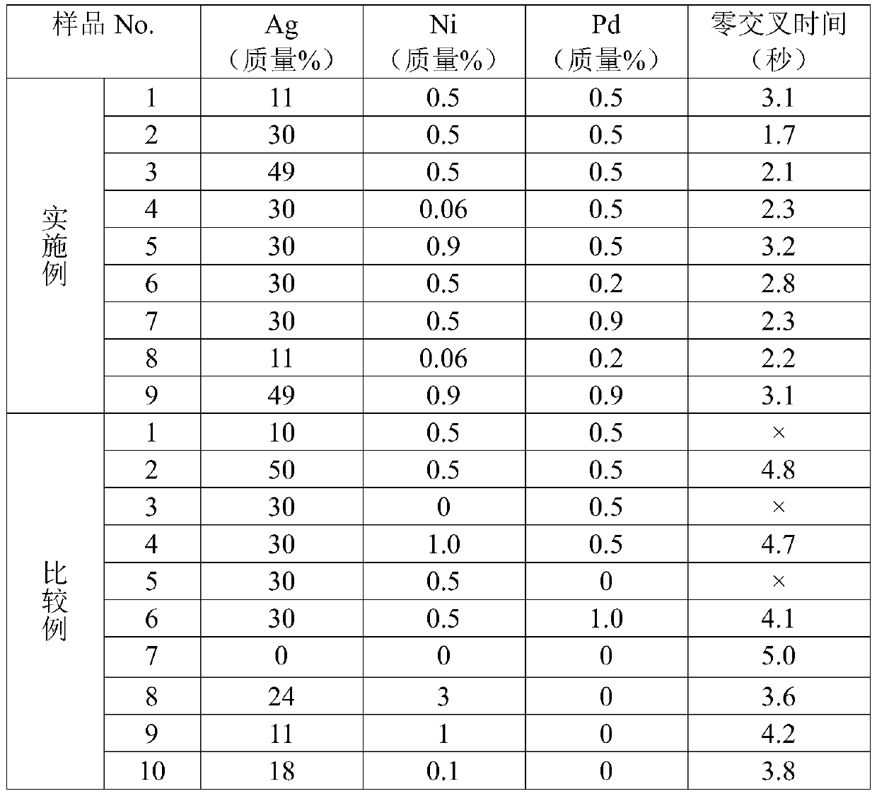 Solder joint electrode and copper alloy target for forming coating film of solder joint electrode