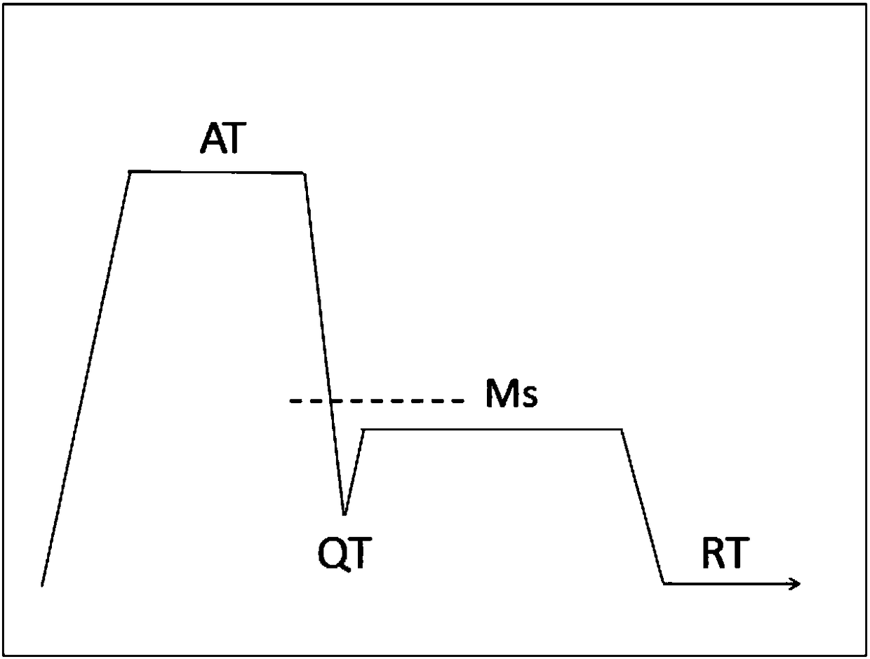 Super high-strength, high-toughness and wear-resistant steel and preparation method thereof