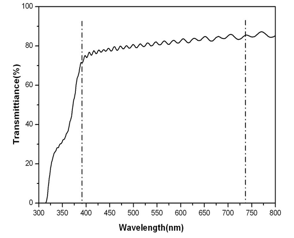 Transparent flexible ultraviolet detector and preparation method thereof