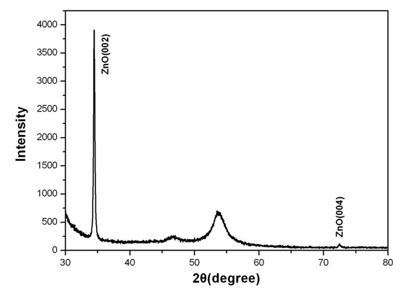 Transparent flexible ultraviolet detector and preparation method thereof