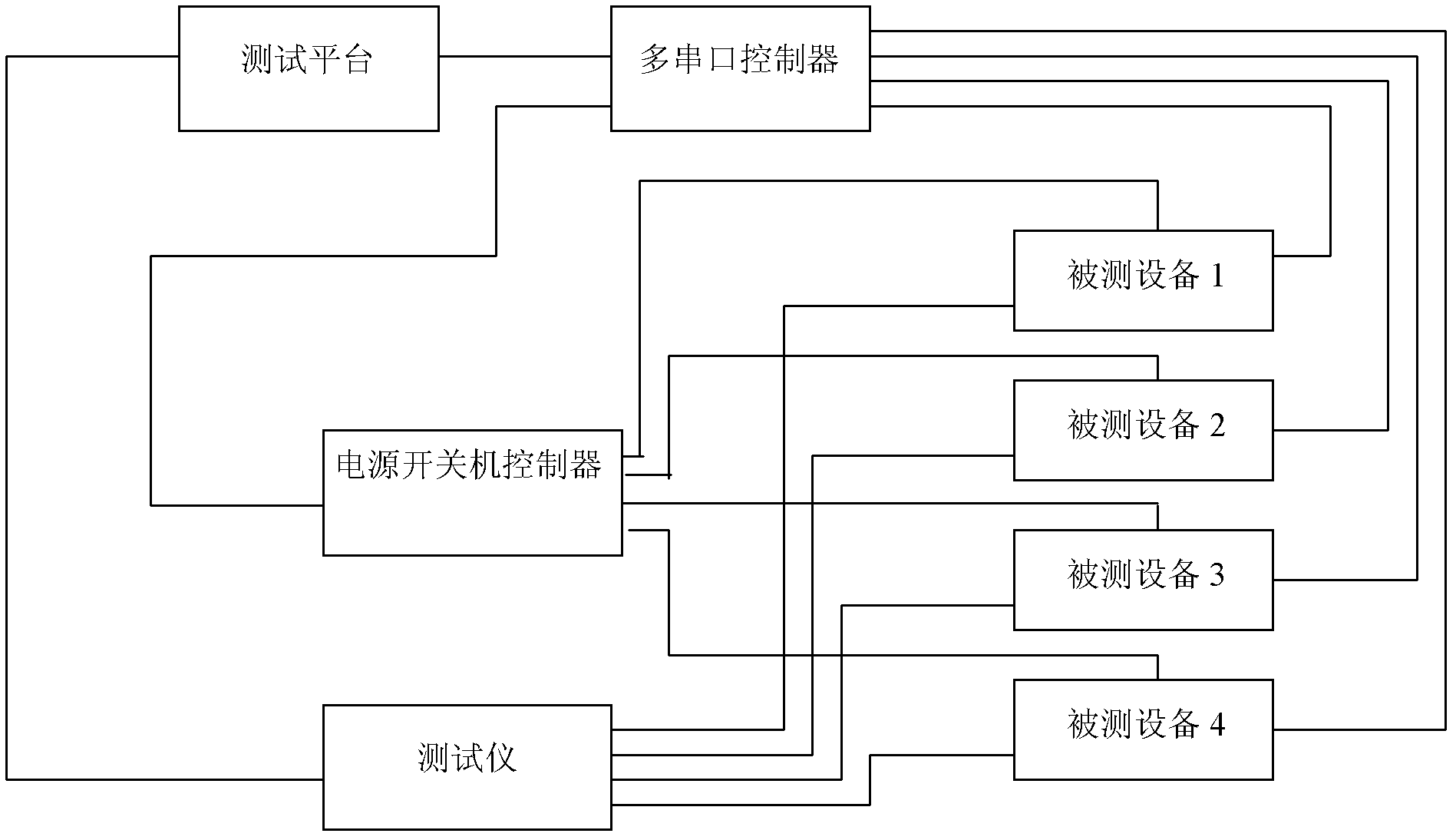 Test system and test method for switch-on and switch-off of communication device as well as fault location method