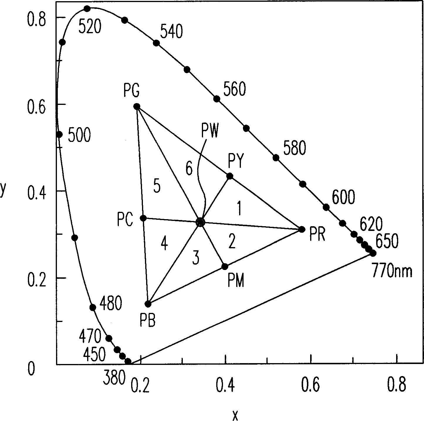 Image color adjusting method