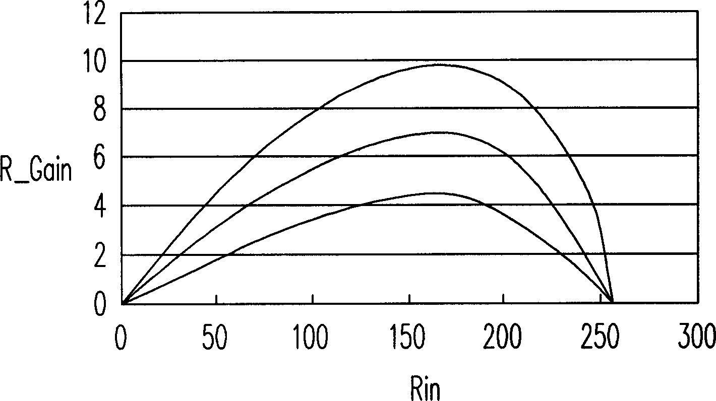 Image color adjusting method