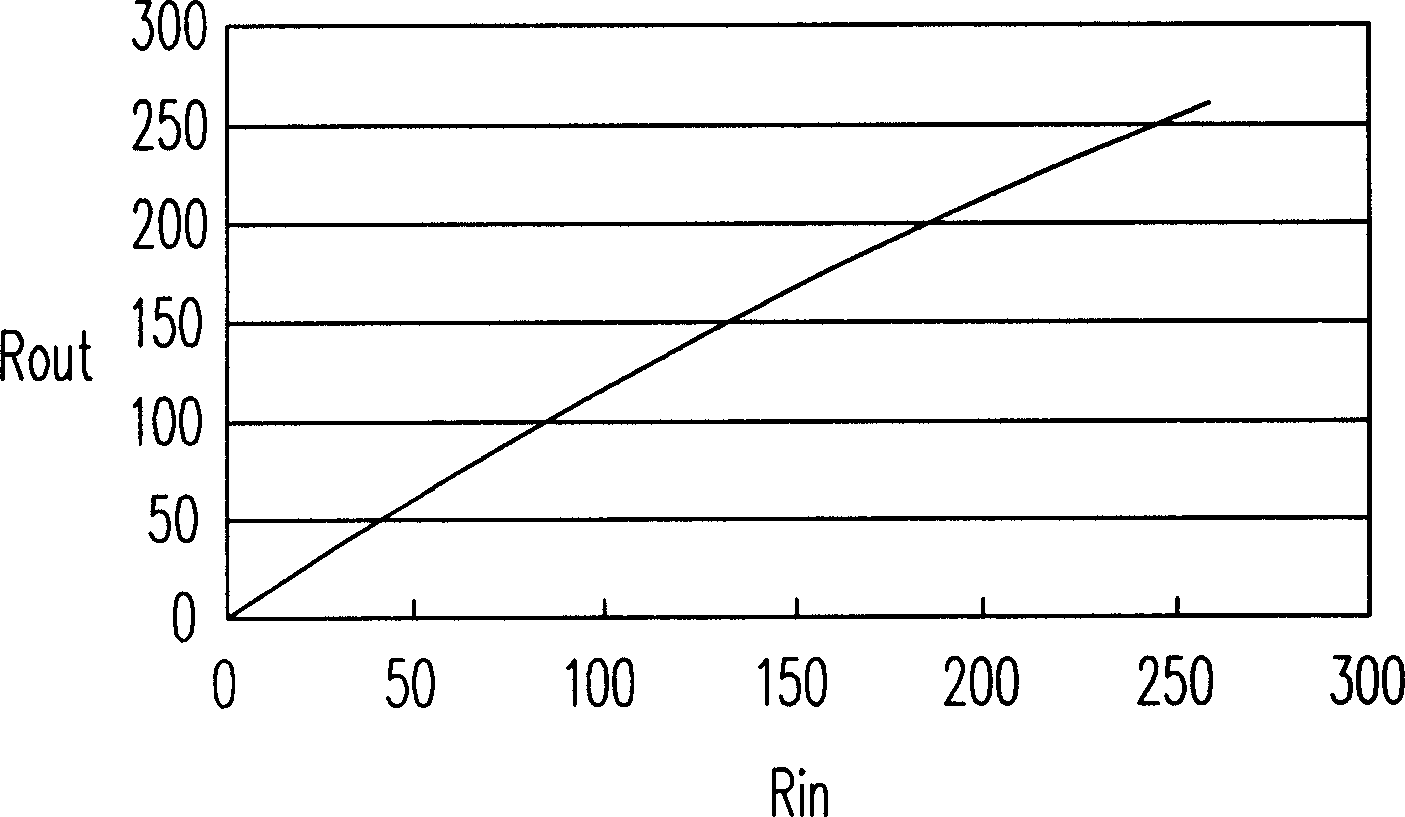 Image color adjusting method