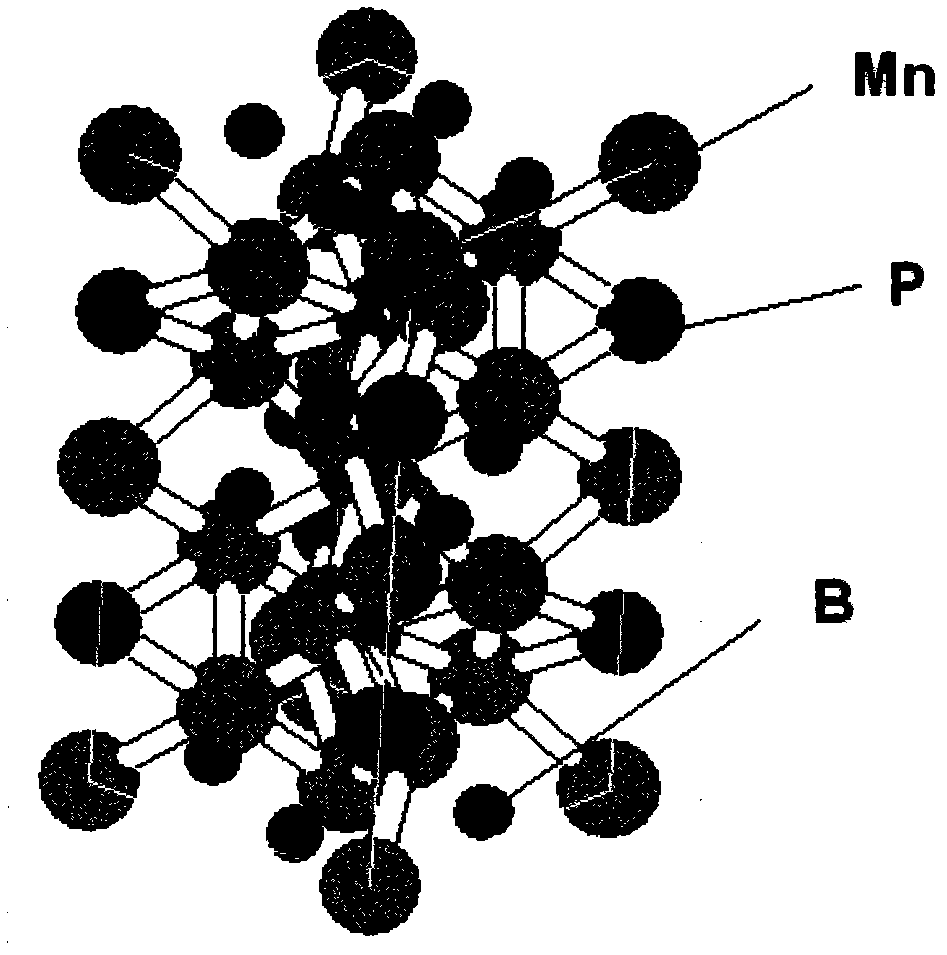 Room temperature magnetic cooling material