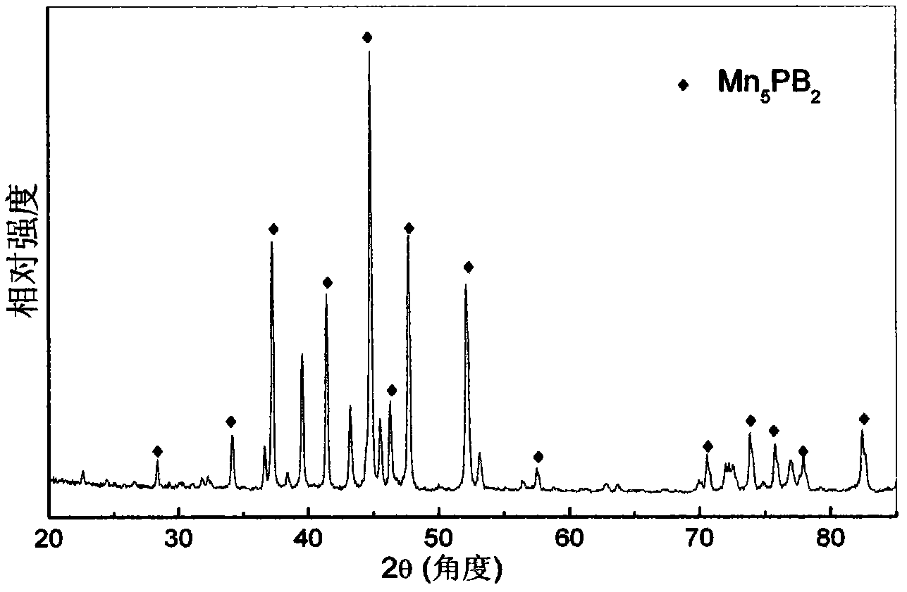 Room temperature magnetic cooling material