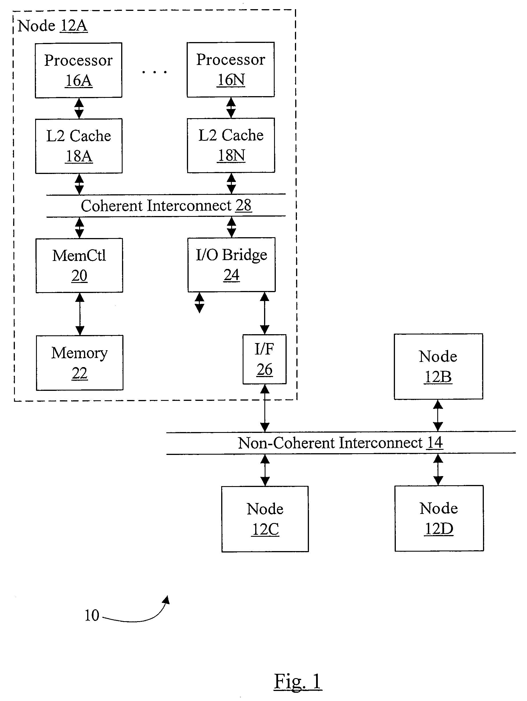 Value-based memory coherence support