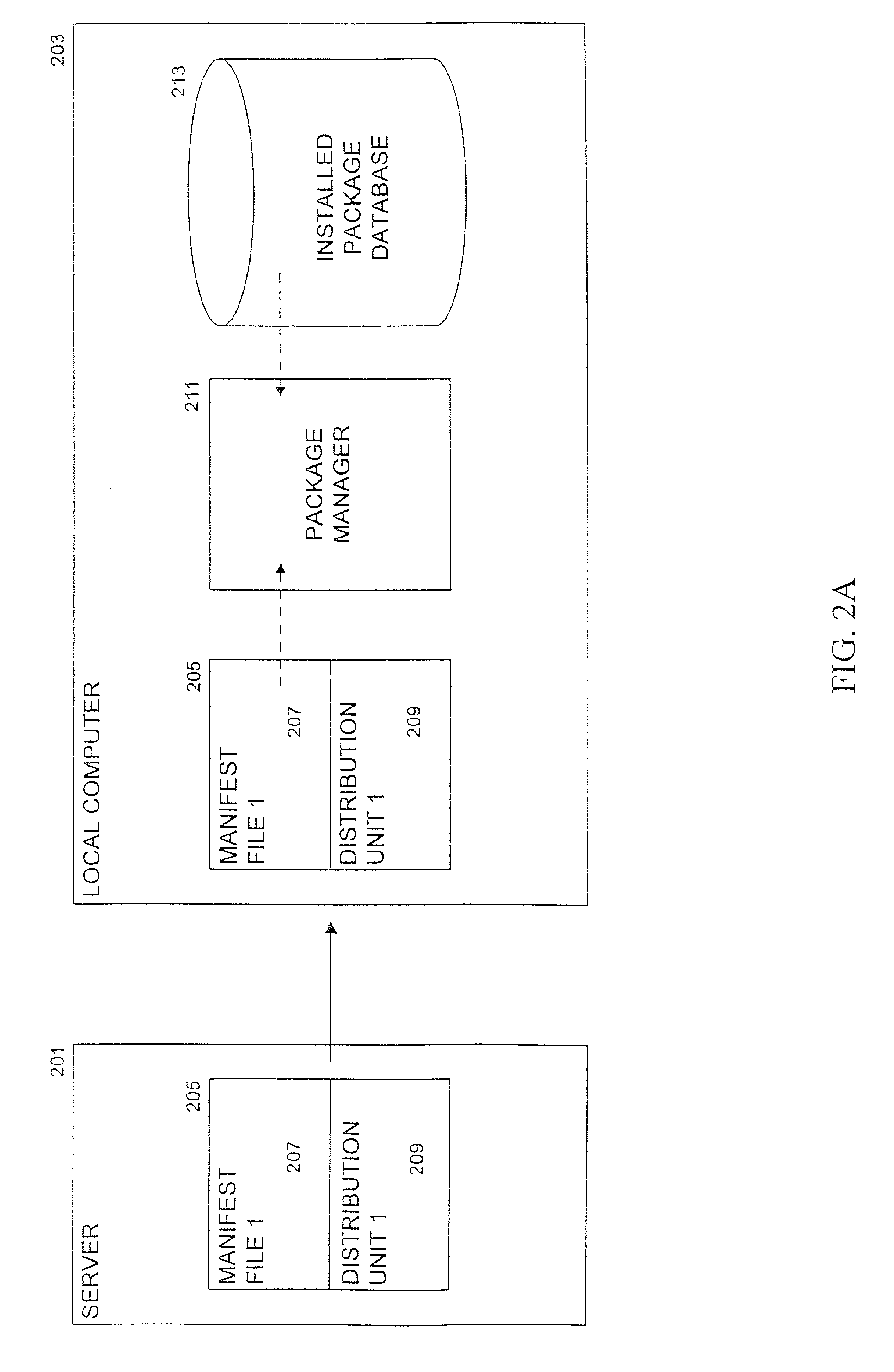 Method and system for processing software dependencies in management of software packages