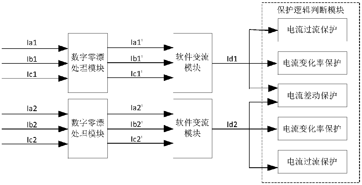 Fast current protection method of thyristor current source type convertor circuit