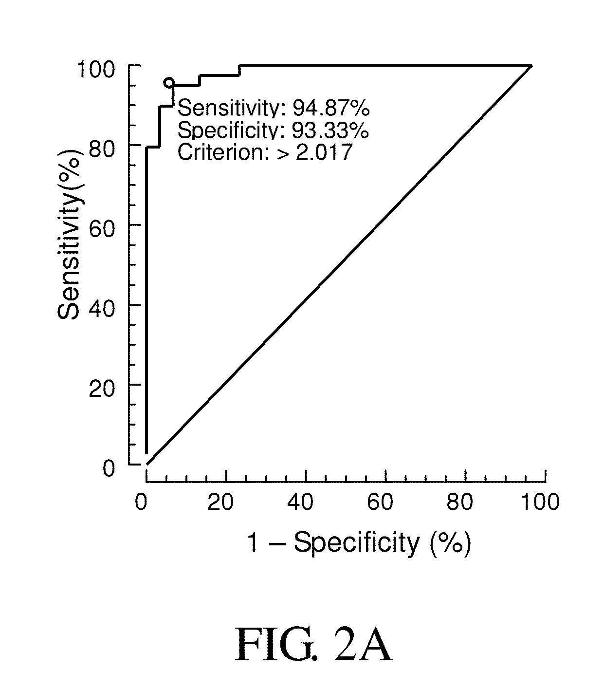 Compositions and methods for diagnosis of schizophrenia