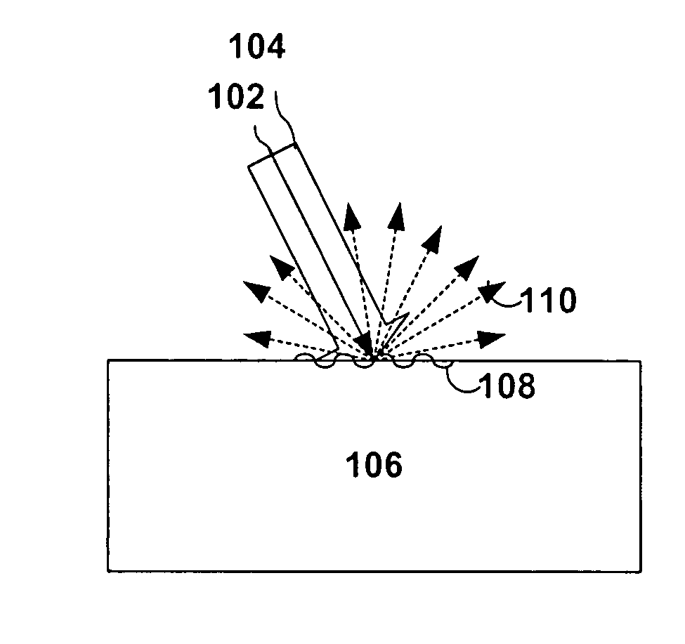 System and method to decrease probe size for improved laser ultrasound detection