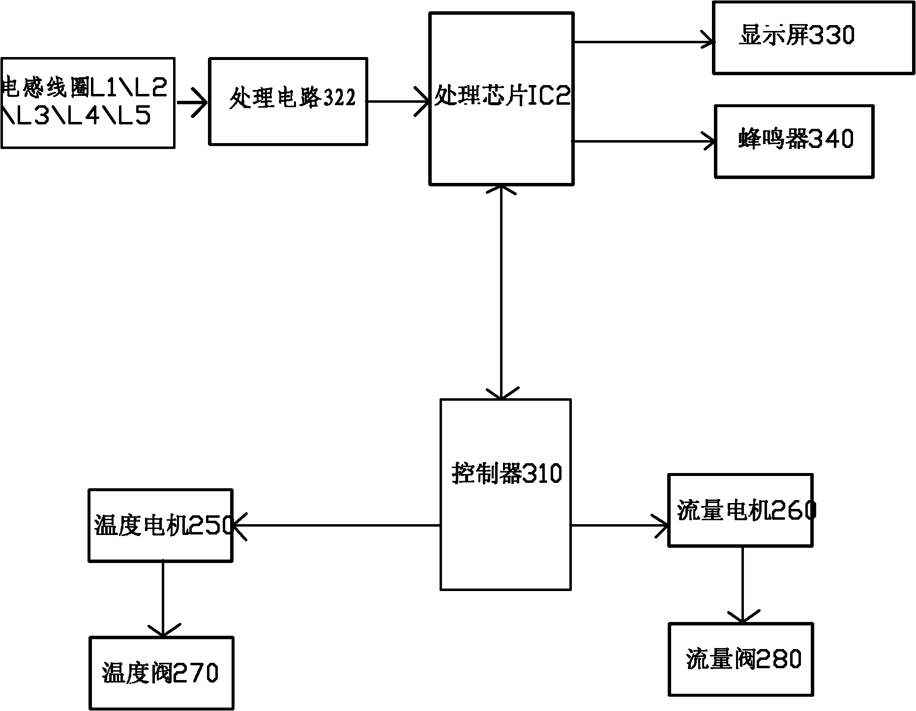 Touch induction water outlet mechanism and control method thereof